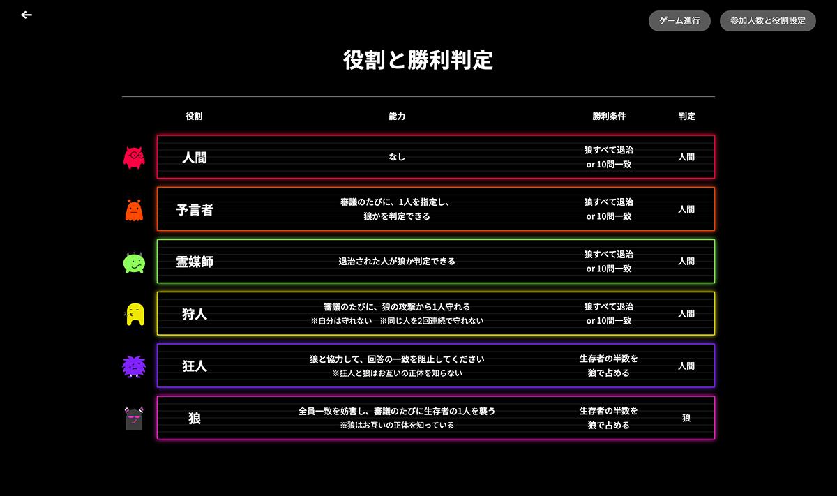 役割と勝利判定